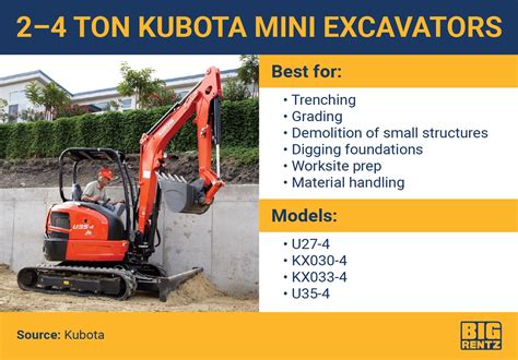 mini excavator weight classes|mini excavator size chart.